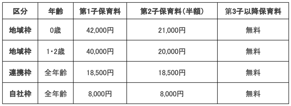 保育料金表