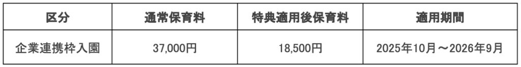 企業連携枠_料金表